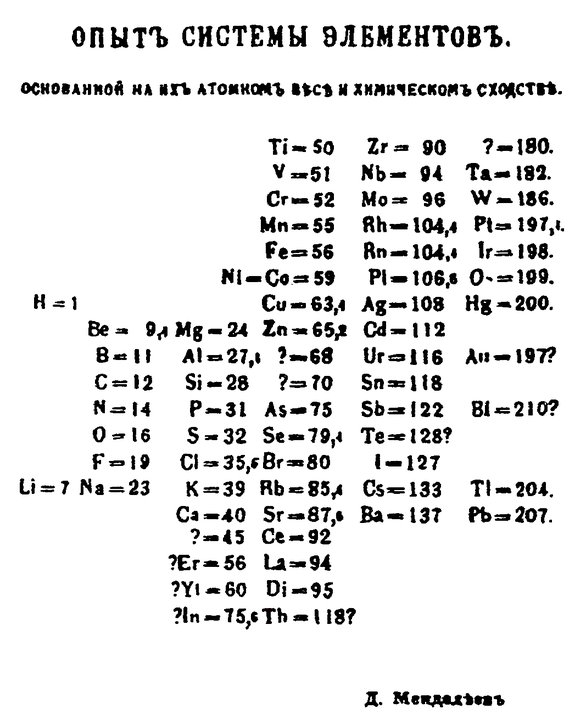 Biography | Dmitri Mendeleev — The Apartment Where He Dated the 1869 Table — photo 2